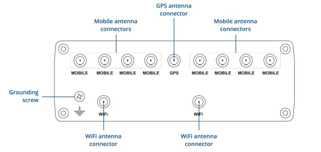 Teltonika RUTM52 Dual 5G Routers